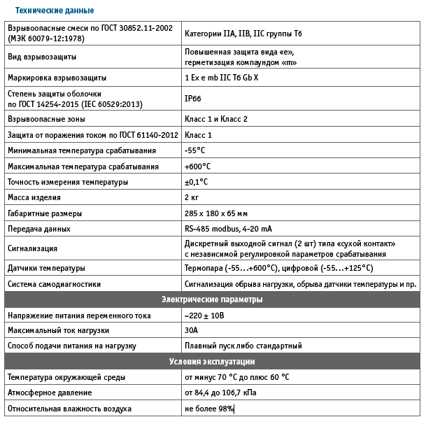 Термостат с плавным пуском